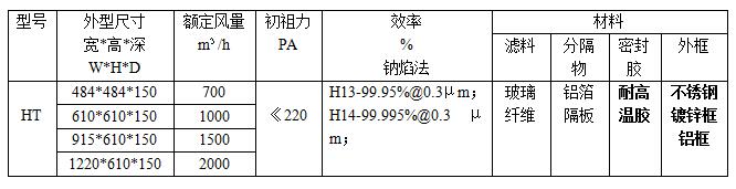 家用空氣過濾器