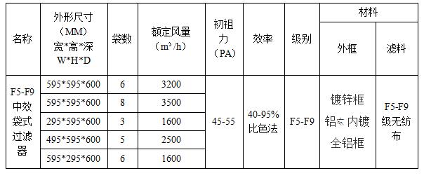 工業空氣過濾器