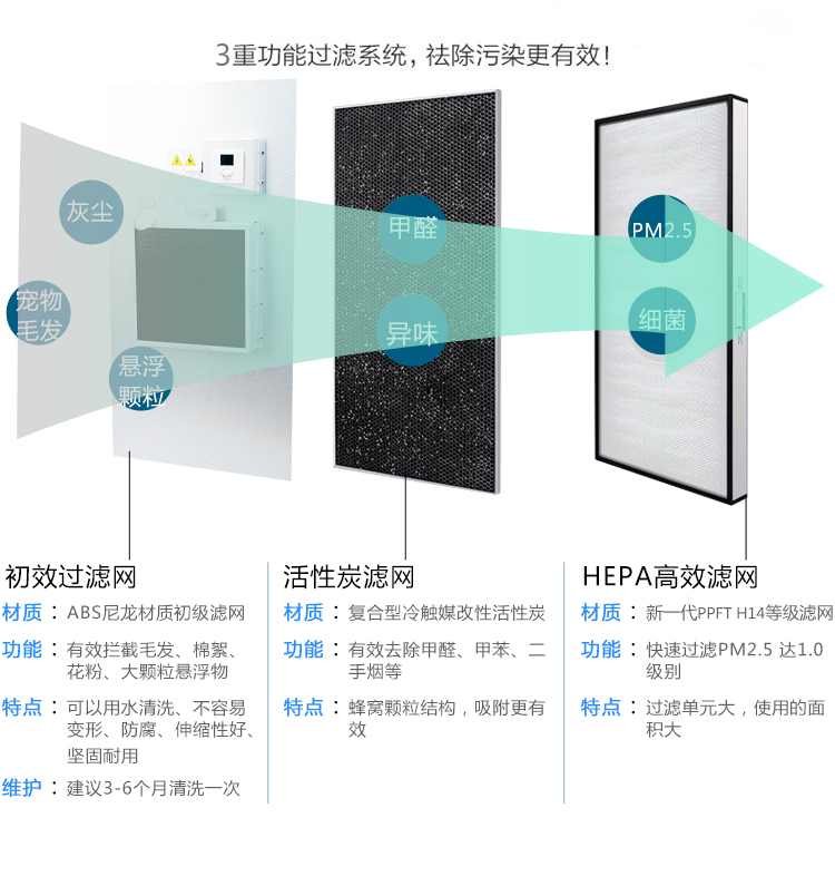 中效過濾器