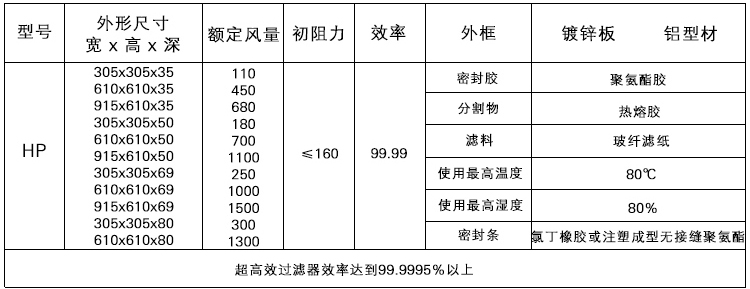 無隔板高效過濾器.jpg